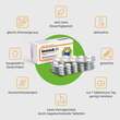Unizink 50 magensaftresistente Tabletten - 3