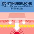 Nurofen 24-Stunden Schmerzpflaster 200 mg - 2