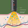 Herpotherm Original - 3
