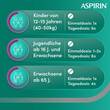 Aspirin 500 mg &uuml;berzogene Tabletten - 8