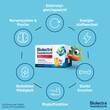 Biolectra Magnesium 400 mg ultra Trinkgranulat Orange - 3
