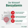Neo-Angin Benzydamin akute Halsschmerzen Zitrone - 4