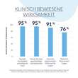 Letibalm Nase und Lippen - 2