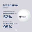 Frei &Ouml;l Hydrolipid Intensivcreme - 3