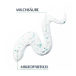 EUCERIN DermoPure Waschpeeling - 4