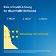 Terzolin 2% L&ouml;sung - 5