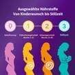 Femibion 1 Fr&uuml;hschwangerschaft Tabletten - 5