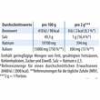 Blutdruck-Salz Dr.Jacob's - 2