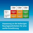 Nikofrenon 21 mg / 24 Stunden Pflaster transdermal - 6