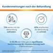 Endwarts Extra gegen Stielwarzen - 7
