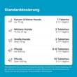 Sascupreel ad us.vet.Tabletten - 5