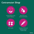 Contramutan Sirup - 3