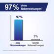 Gelencium Extract pflanzliche Filmtabletten - 4