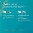 Isdin Fotoprotector Hydro Lotion Spray Lsf 50 - 6