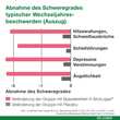 Femiloges magensaftresistente Tabletten - 5
