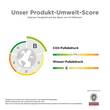 Roche-Posay Lipikar Baume AP + M Ecotube - 8