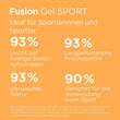 Isdin Fotoprotector Fusion Gel Sport Lsf 50 - 7
