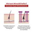 Minoxidil DoppelherzPhar.20mg / ml L&ouml;sung Anw.Haut Frau - 7