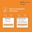 Ketoconazol Klinge 20 mg / g Shampoo - 5