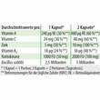 Bacillus subtilis plus Dr.Jacob's Kapseln - 3