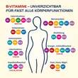 Vitamin B Complete Hevert all-in-one Kapseln - 3