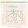 Butyzol mikroverkapsel.Natriumbutyrat Apriwell Hkp - 2