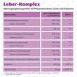 Leber-Komplex Mariendistel + Artischocke+Cholin Kapseln  - 7