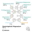 Magnesium 7IN1 Komplex + B6+D3 Kapseln - 3