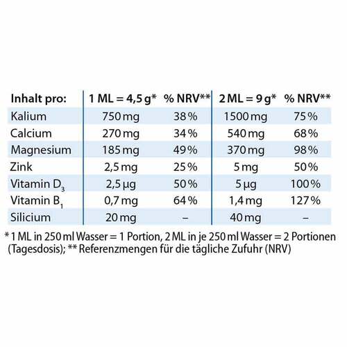 Basenpulver Dr.Jacob's - 4