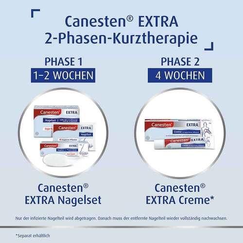 Canesten Extra Nagelset - 4