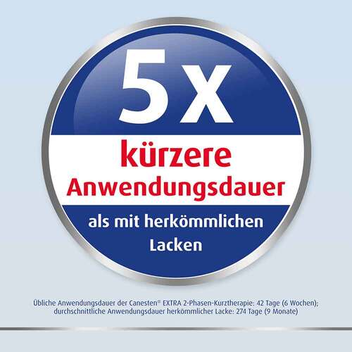 Canesten Extra Nagelset - 8