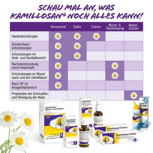 Kamillosan Wund- und Heilbad - 6