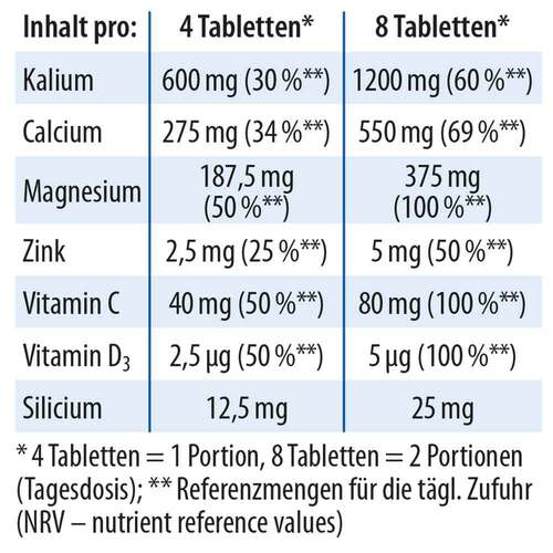 Basentabletten Dr.Jacob's - 4