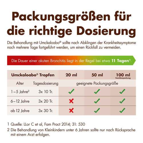 Umckaloabo fl&uuml;ssig - 3