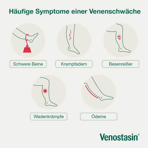 Venostasin retard 50 mg Hartkapsel retardiert - 6
