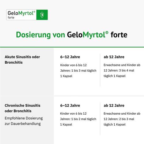 Gelomyrtol forte magensaftresistente Weichkapseln - 3