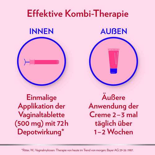 Canesten Gyn Once Kombipackung - 6