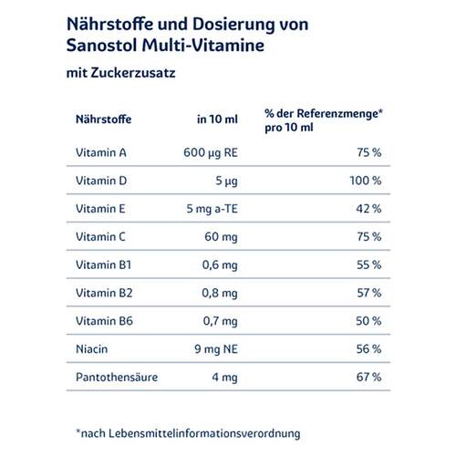 Sanostol Saft - 4