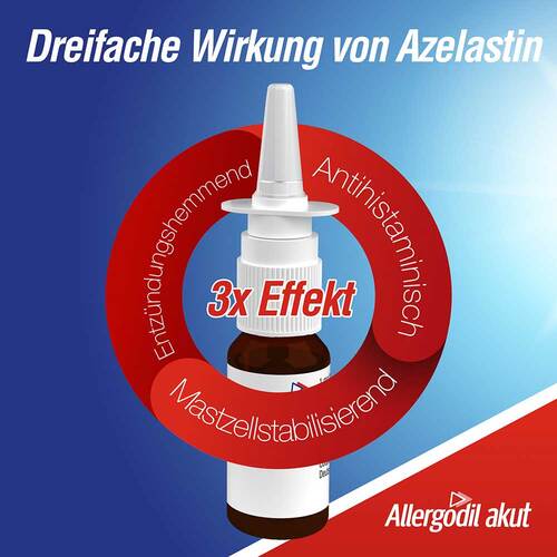Allergodil akut Nasenspray - 6