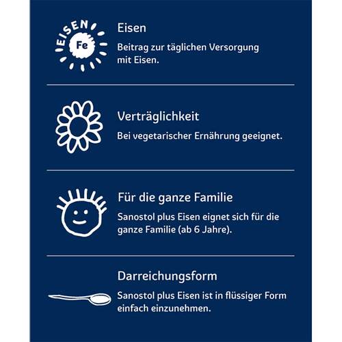 Sanostol plus Eisen Saft - 5