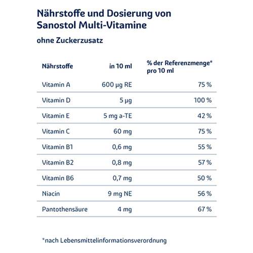 Sanostol ohne Zuckerzusatz Saft - 4