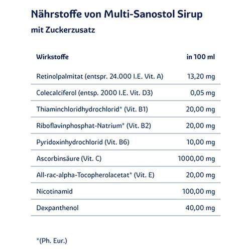 Multi Sanostol Sirup - 4