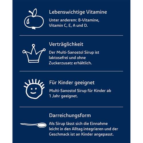Multi Sanostol Sirup - 5
