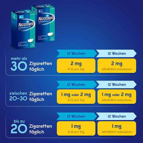 Nicotinell Lutschtabletten 1 mg Mint - 4