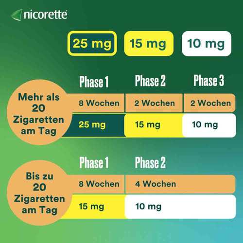 Nicorette TX Pflaster 10 mg - 6