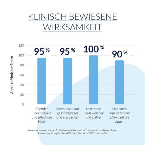 Letibalm Kinder - 2