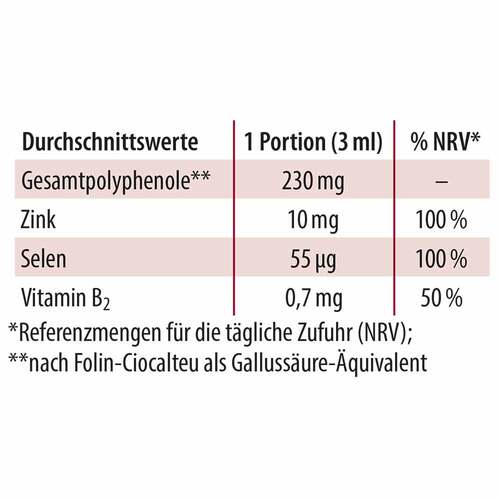 Granaimun Dr.Jacob's Tropfen - 3