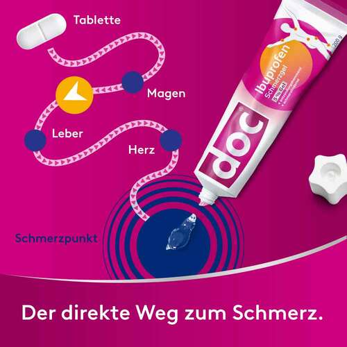 Doc Ibuprofen Schmerzgel 5% - 4