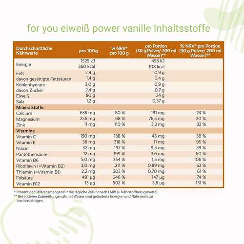 For You eiwei&szlig; power Vanille Pulver - 3