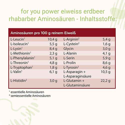 For You eiwei&szlig; power Erdbeere Pulver - 4